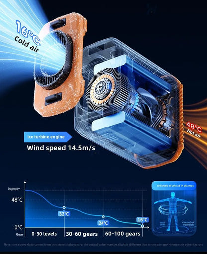 2026 13500RPM High-speed Waist Hanging Electric Fan Portable 6000mAh Power Bank Clip Waist Outdoor Construction Site Small Fan - luvmoose