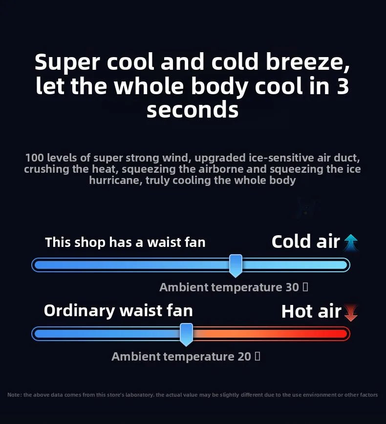 2026 13500RPM High-speed Waist Hanging Electric Fan Portable 6000mAh Power Bank Clip Waist Outdoor Construction Site Small Fan - luvmoose