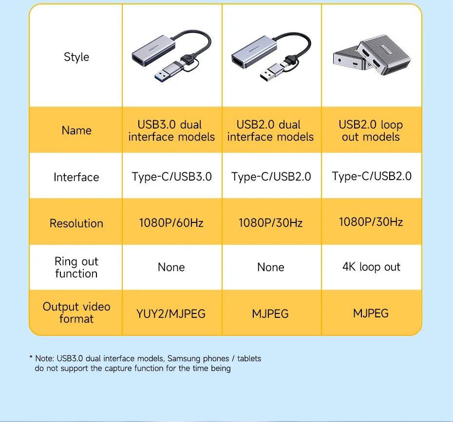Hagibis USB 3.0 Video Capture Card HDMI-compatible to USB/Type-c Game Grabber Record Ms2130 for Switch Xbox PS4/5 Live Broadcast - luvmoose